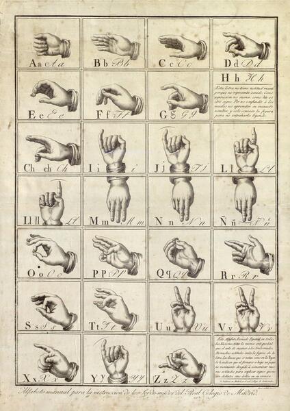 Alfabeto manual para la instruccion de los sordo-mudos del Real Colegio de Madrid