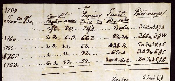 AH 2601. 1759-1763. Comptes del comprador, panisser, guarda-roba, procurador major relatius a llegums, arròs, blat, vi, fil i roba